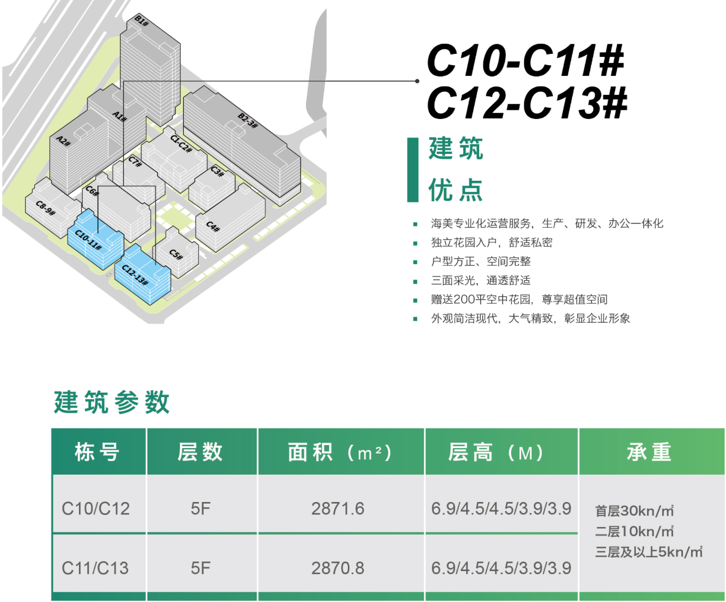 海美国际（昆山）机器人产业园出售