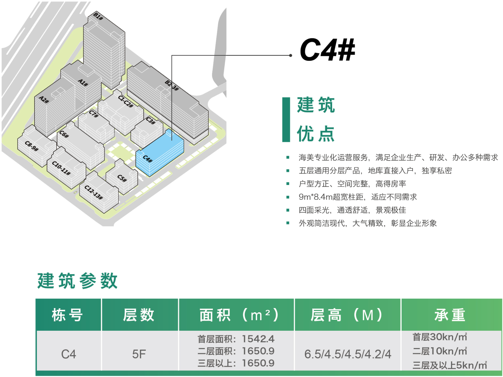 海美国际（昆山）机器人产业园出售