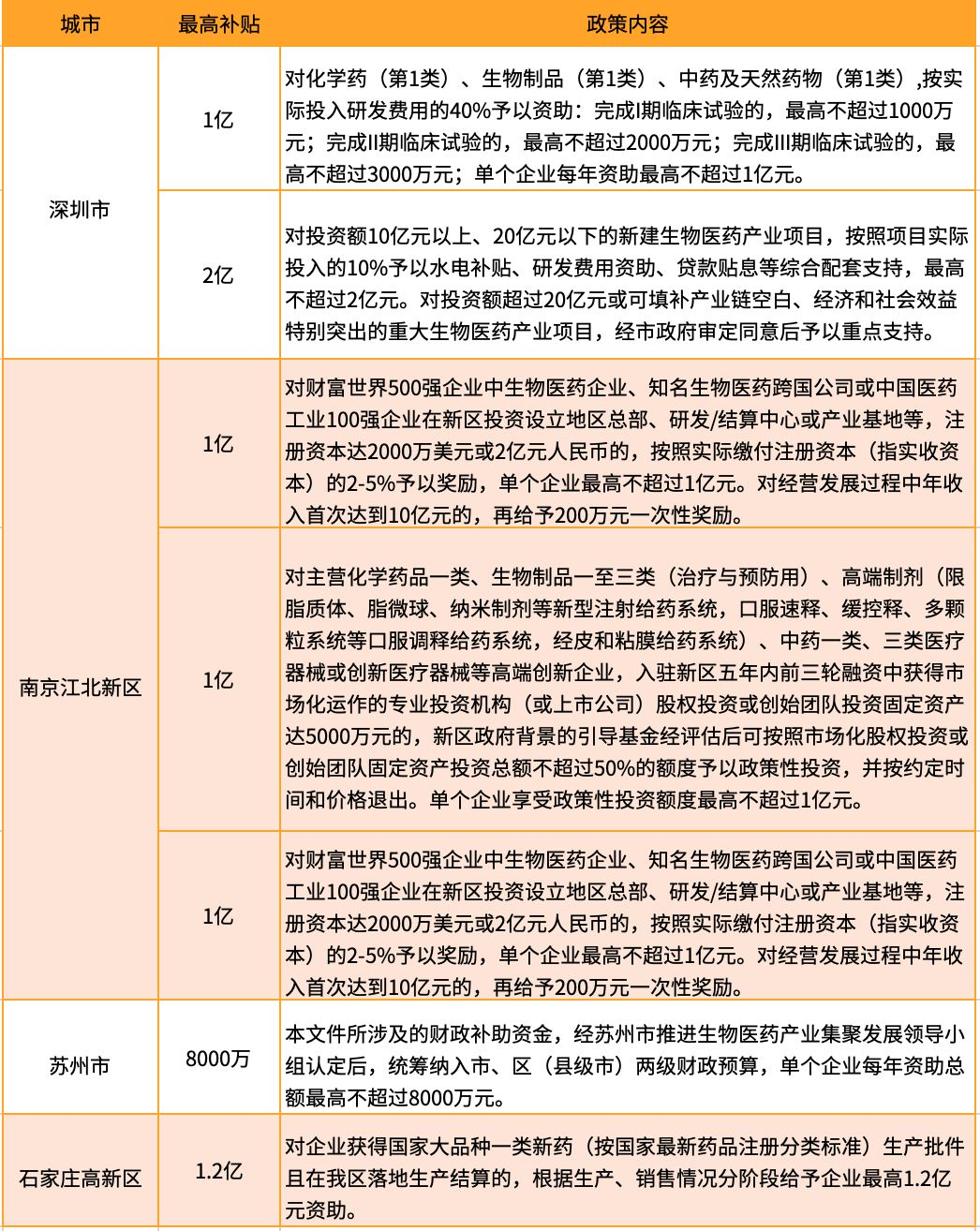 北京湖南浙江三地联动！生物医药产业迎来政策春天