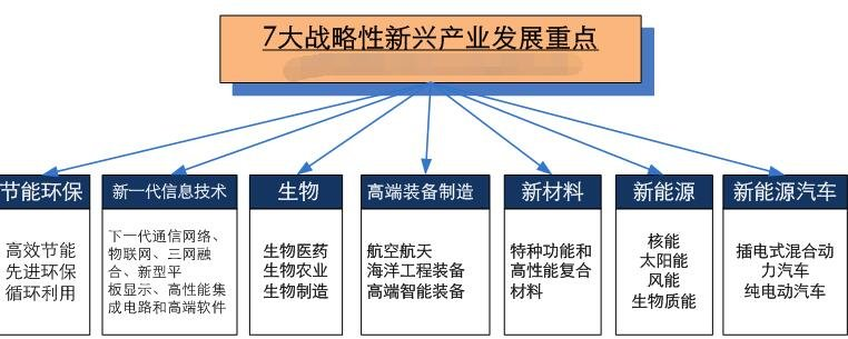 2026年“两新”政策全面升级：支持范围、补贴标准、实施机制三大优化