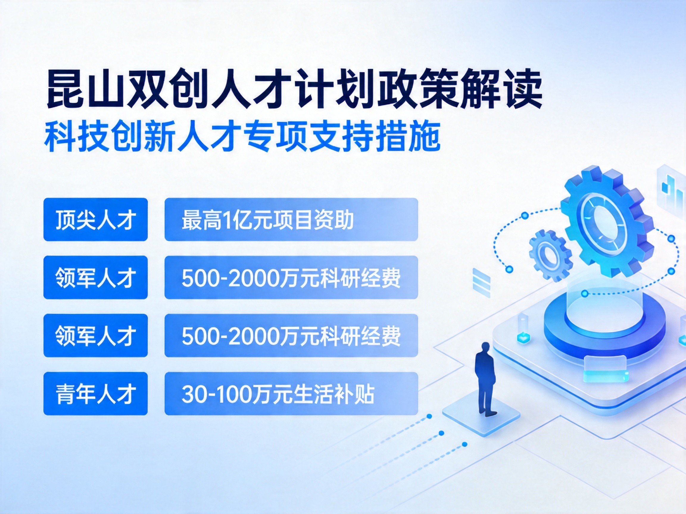 【昆山发布双创人才计划新政，最高可获1000万元资助】